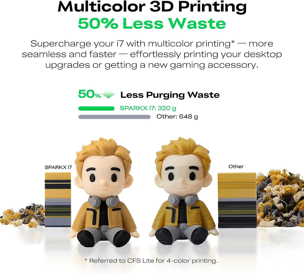 Creality I7 Combo 3D Printer, Multi Color with CFS Lite AI Photo to 3D Printing 500mm/s High Speed Auto-Leveling RGB Light 95% P